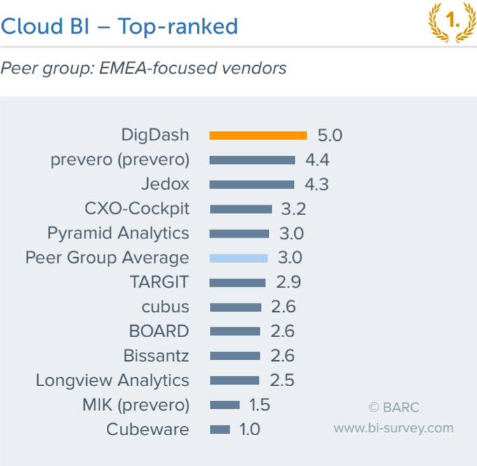 CLOUD bi BI SURVEY BARC