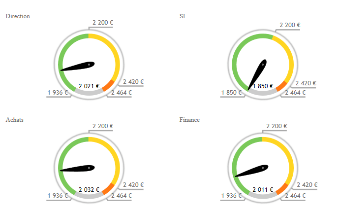 jauge multiplicateur digdash enterprise