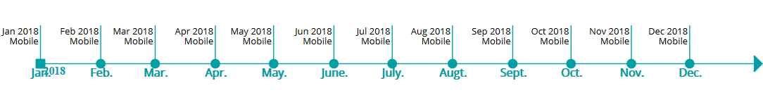 timeline digdash