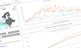 Tableau de bord agile