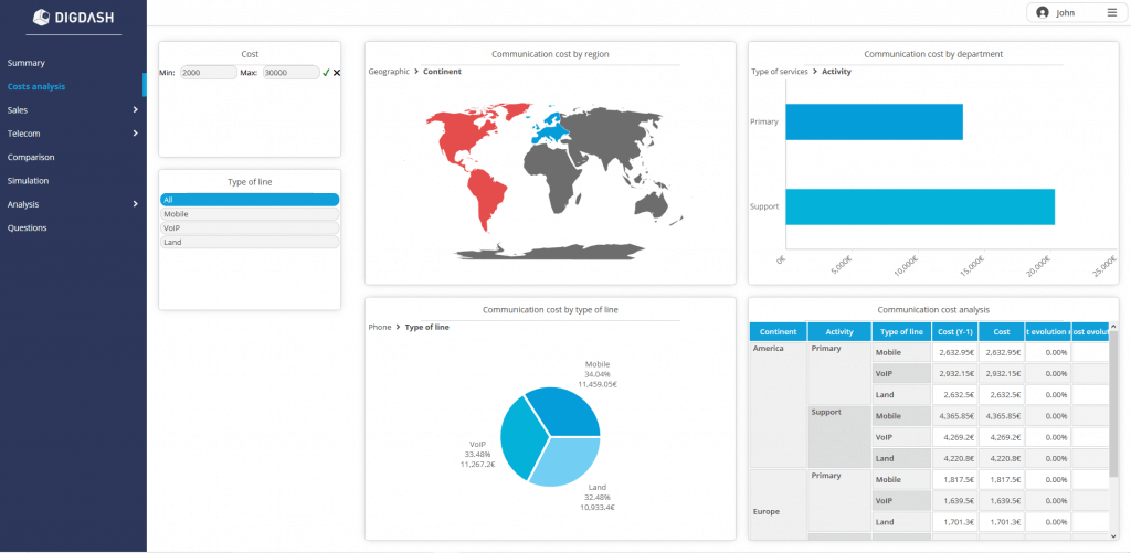 dashboard filter measures