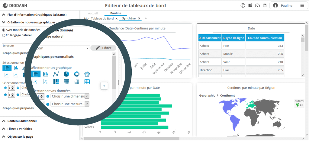 assistant création de tableau de bord digdash