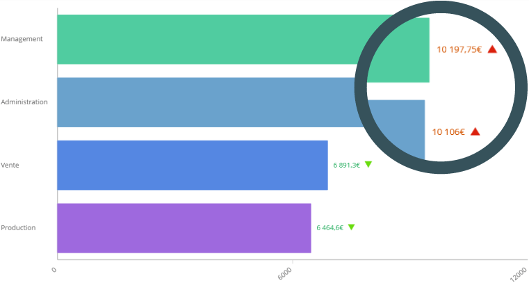 graphique format alerteur