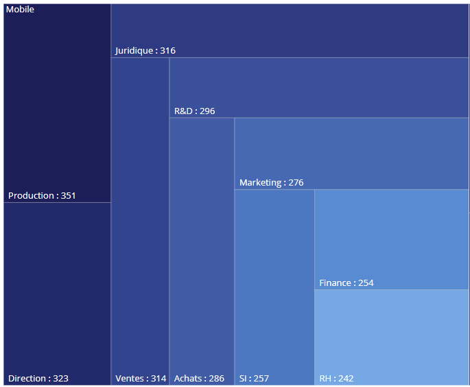 Treemap Graph