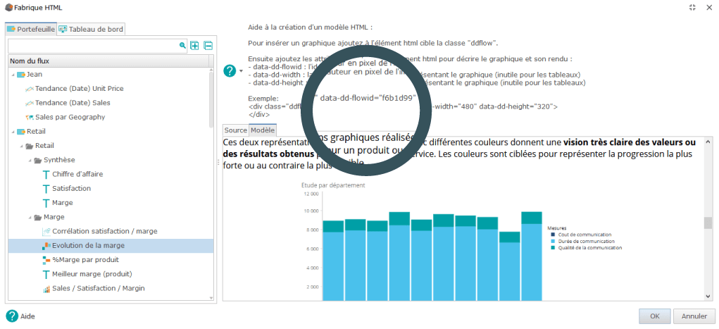 Création newsletter autiomatique