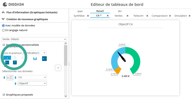 graphe jauge