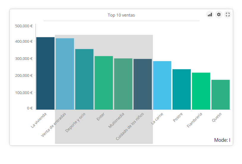 Top 10 ventas . Nuevas funciones de DigDash Enterprise 2021 | DigDash