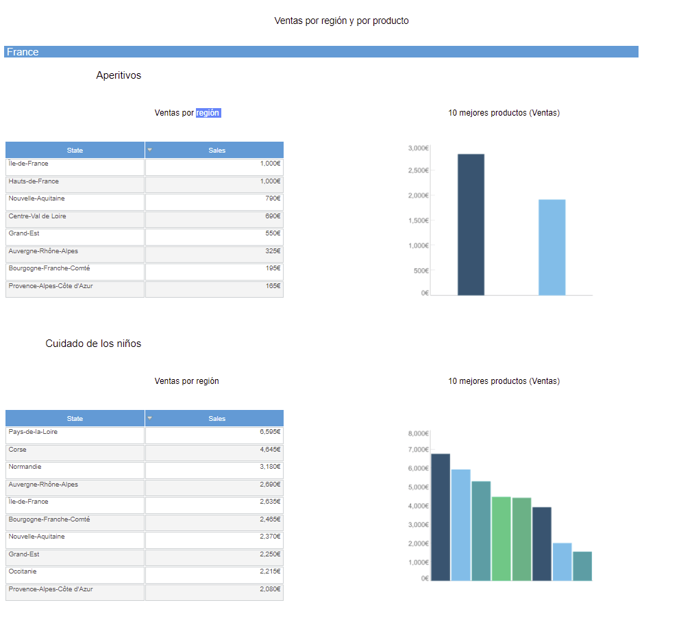 Nuevas funciones de DigDash Enterprise 2021 | DigDash