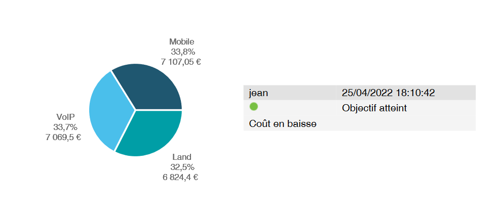 ACTB commentaires