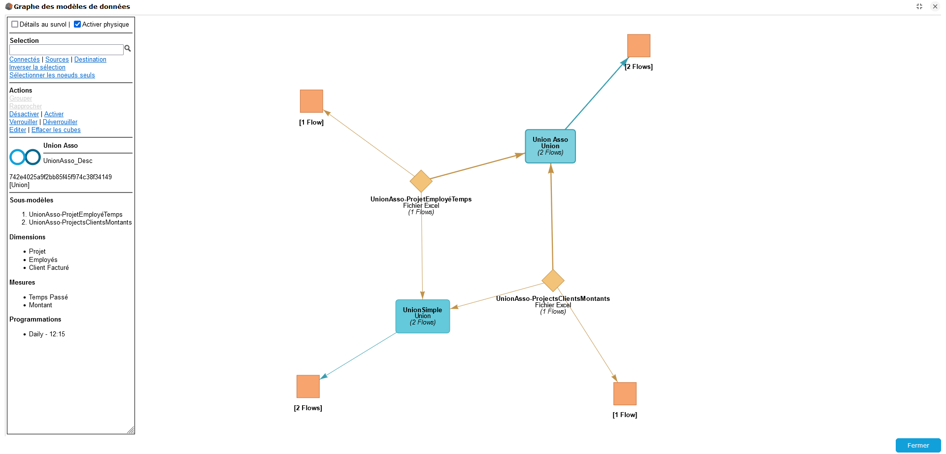 graphe des modèles de données