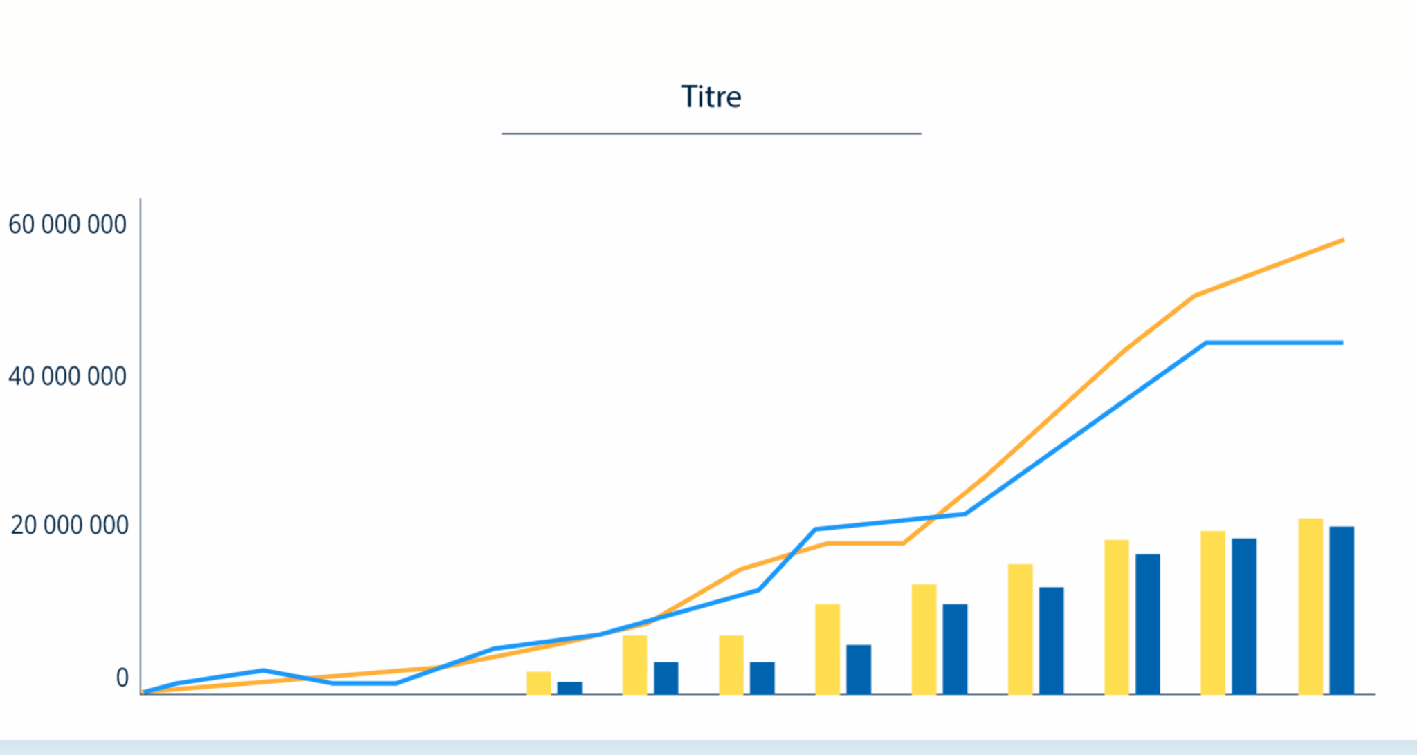 Data visualisation : quel graphique pour quelle donnée