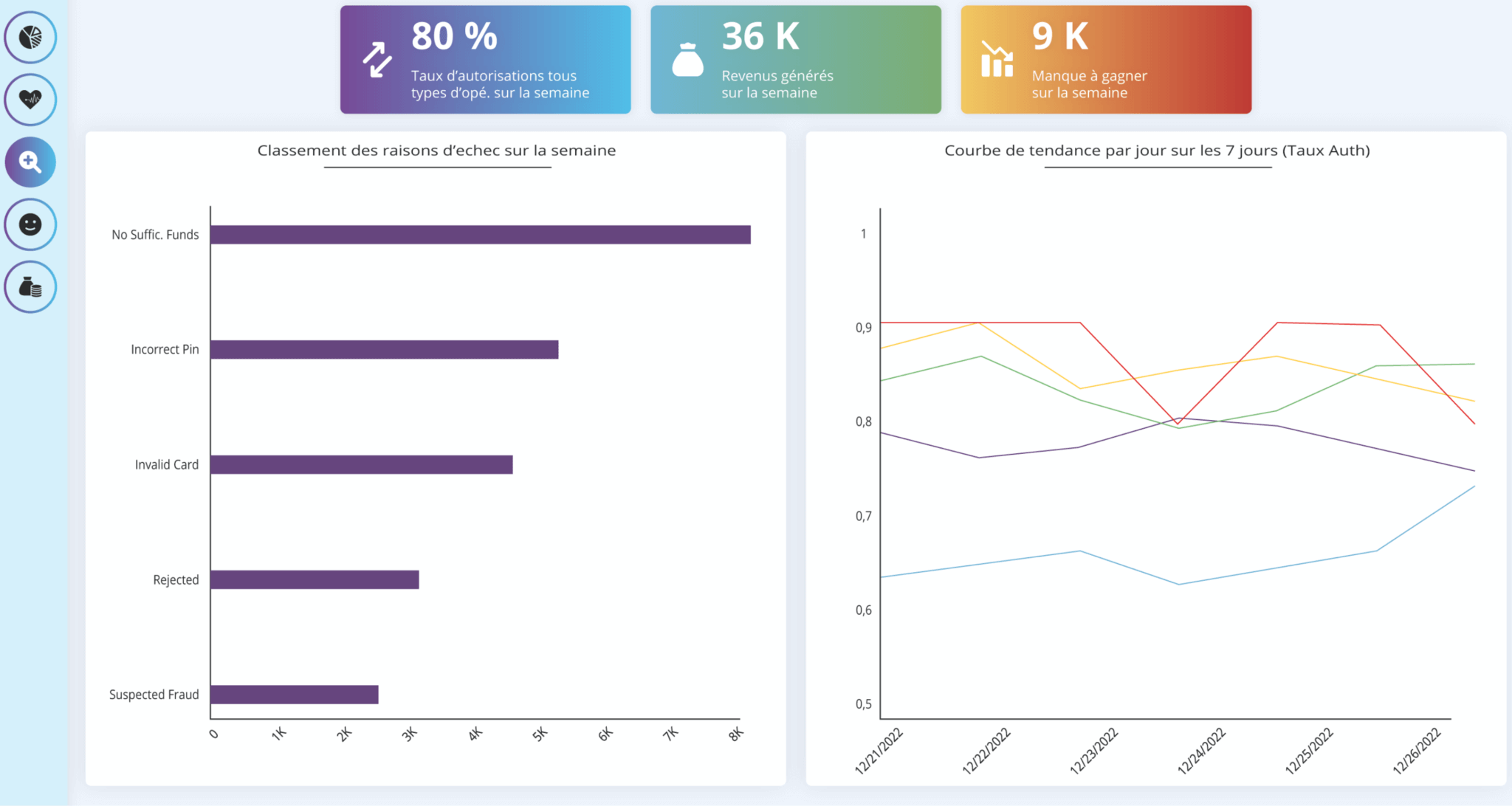 Data visualization: which chart for which type of data? image.