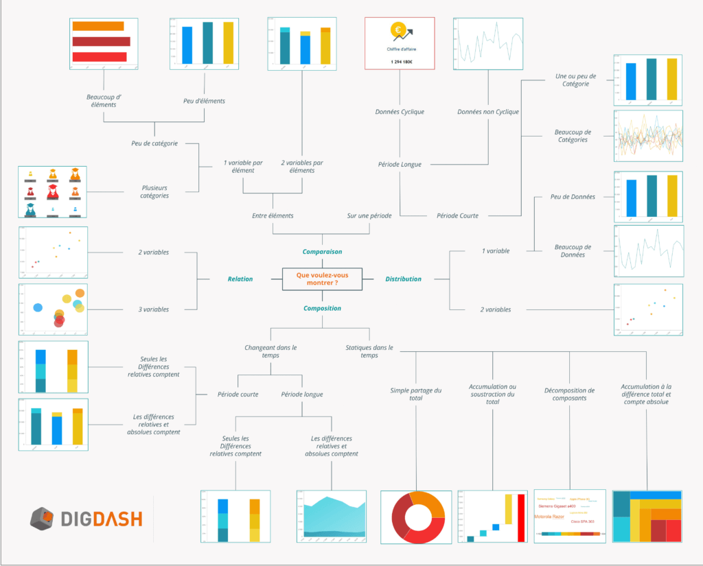 Data visualization: which chart for which type of data?